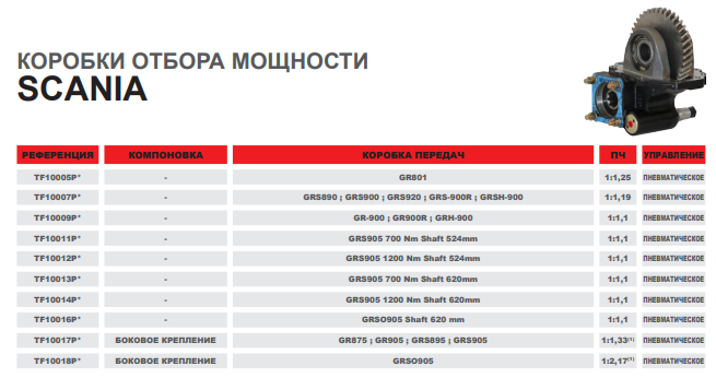 SCANIA таблица.png
