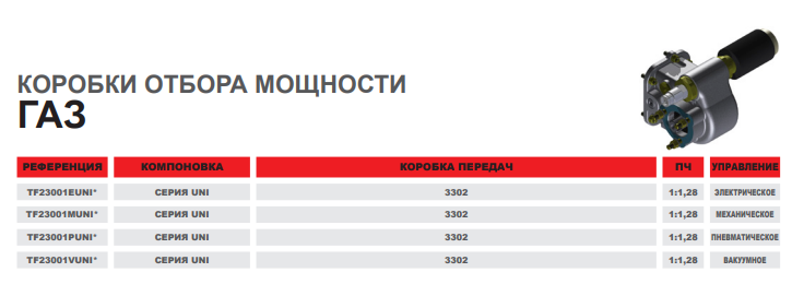 таблица газ.png
