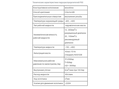Гидрораспределители Р-80
